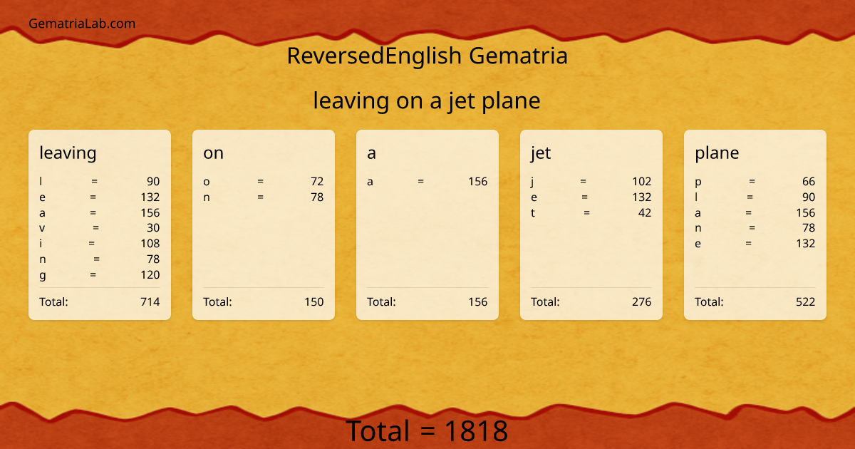 leaving on a jet plane in reversedEnglish Gematria